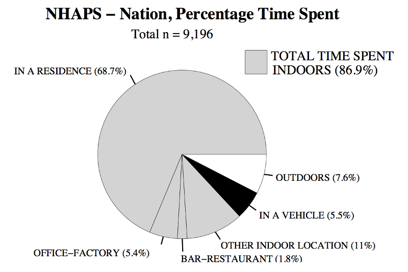 we-spend-90-of-our-time-indoors-says-who-buildinggreen